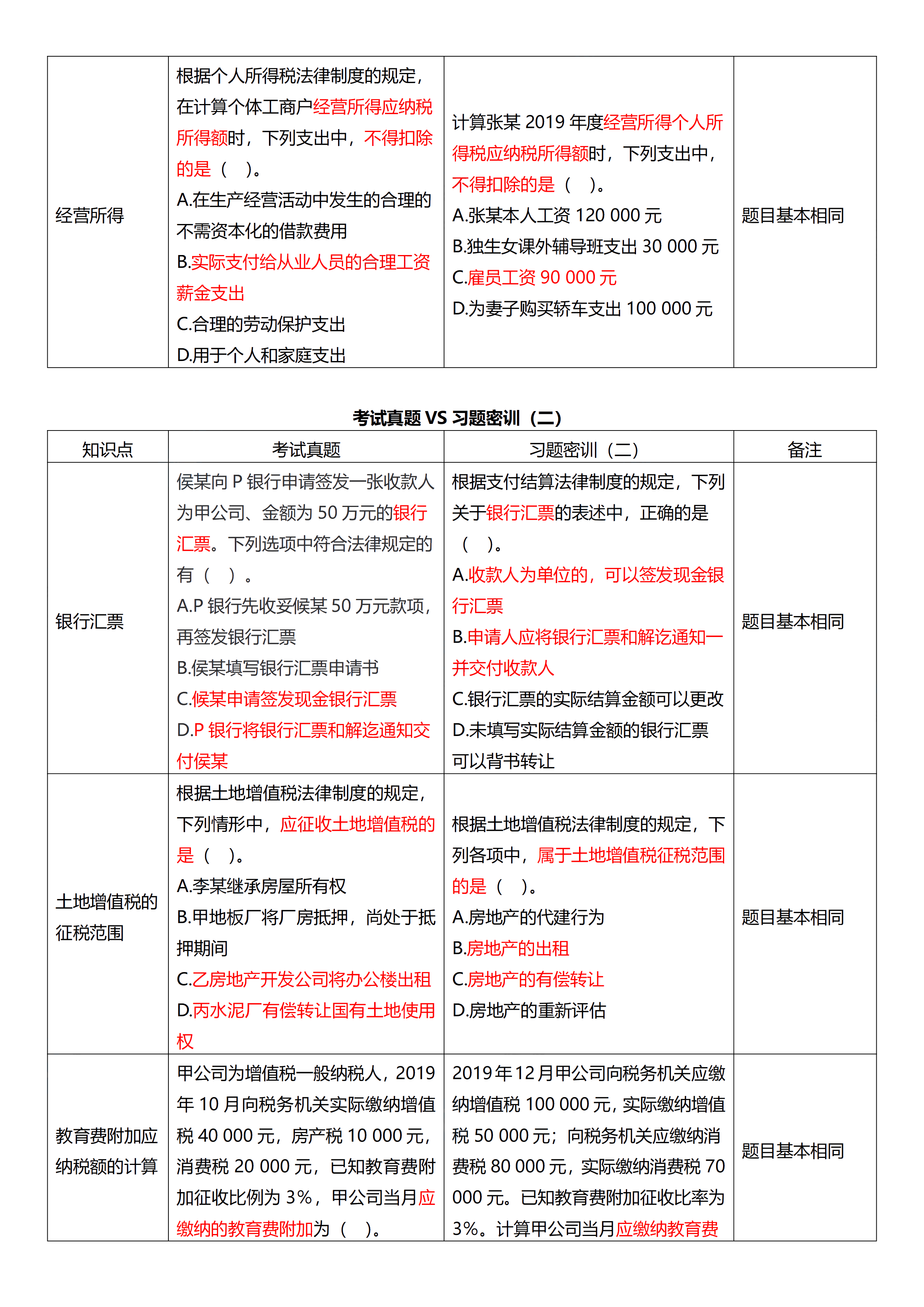 相似度高達(dá)70%！初級試題與C位十套題分析報告來了