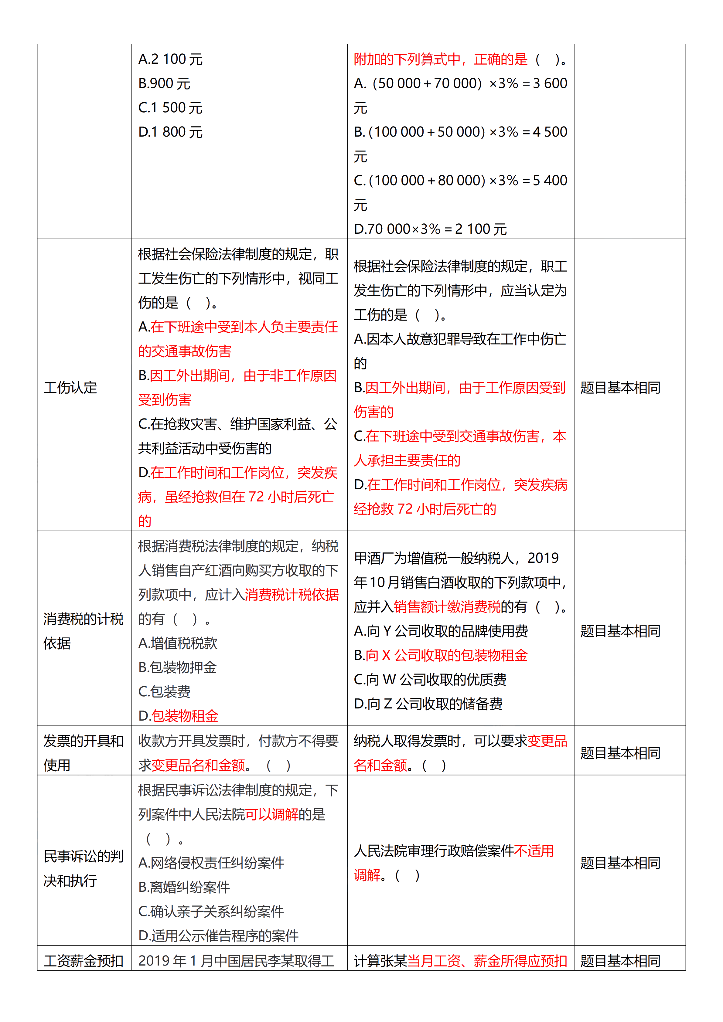 相似度高達(dá)70%！初級試題與C位十套題分析報告來了