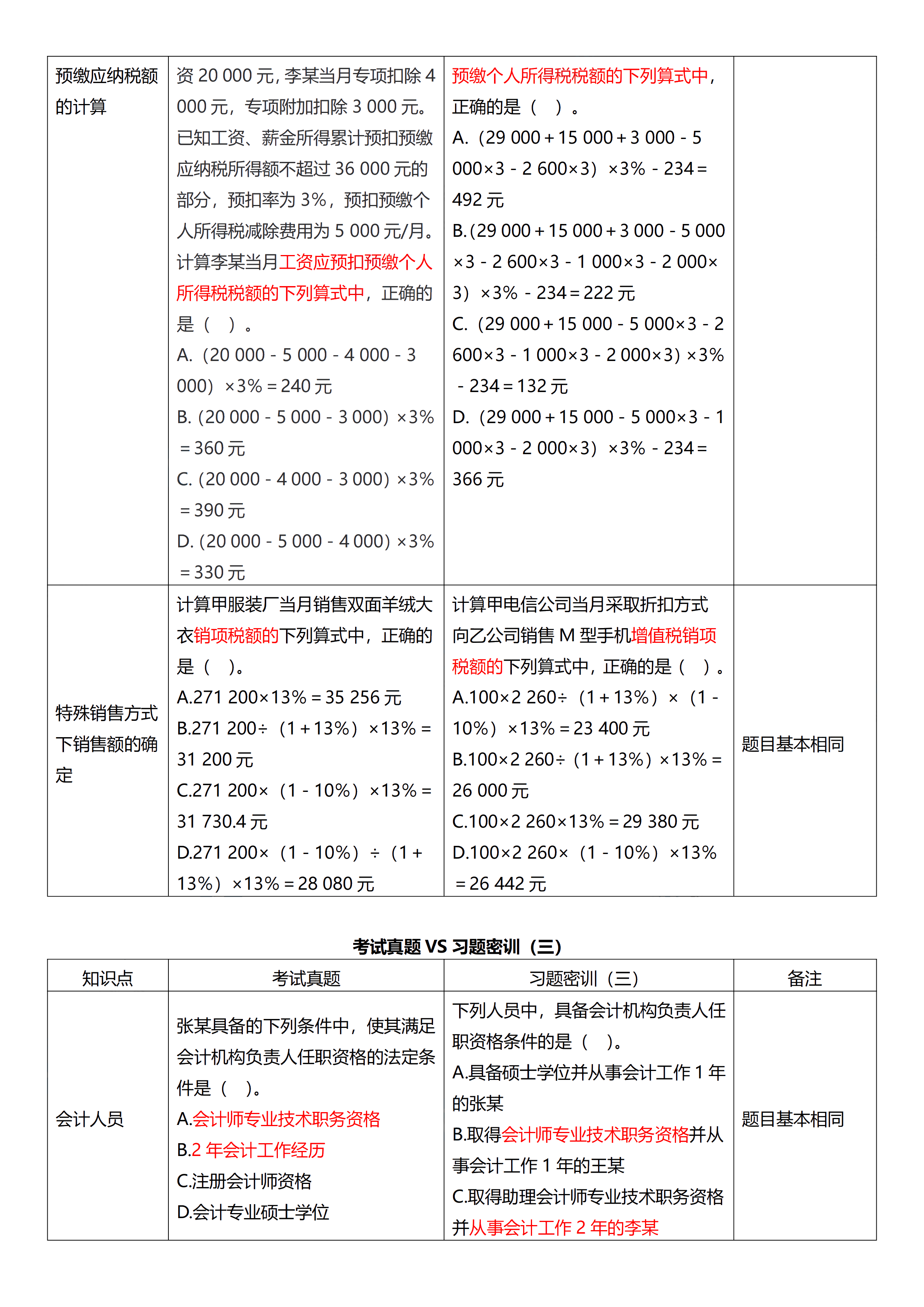 相似度高達(dá)70%！初級試題與C位十套題分析報告來了