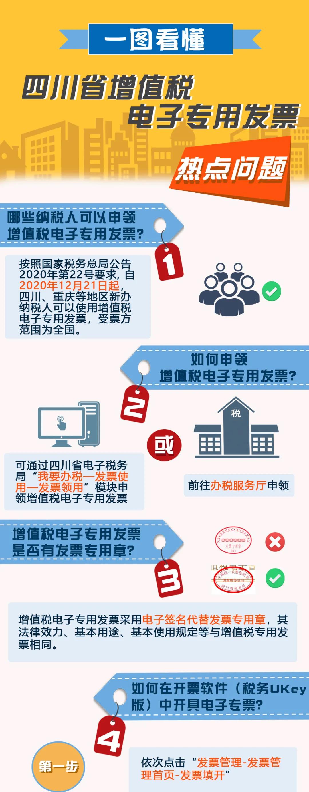 增值稅電子專用發(fā)票熱點問題解答 速度圍觀！