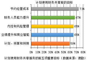 越來越多企業(yè)實(shí)現(xiàn)財(cái)務(wù)共享，你還不知道財(cái)務(wù)共享嗎？