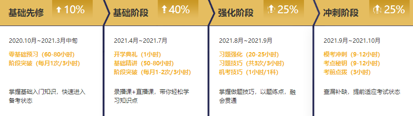 無憂班你了解嗎？選它助你備考一路“無憂”暢行！