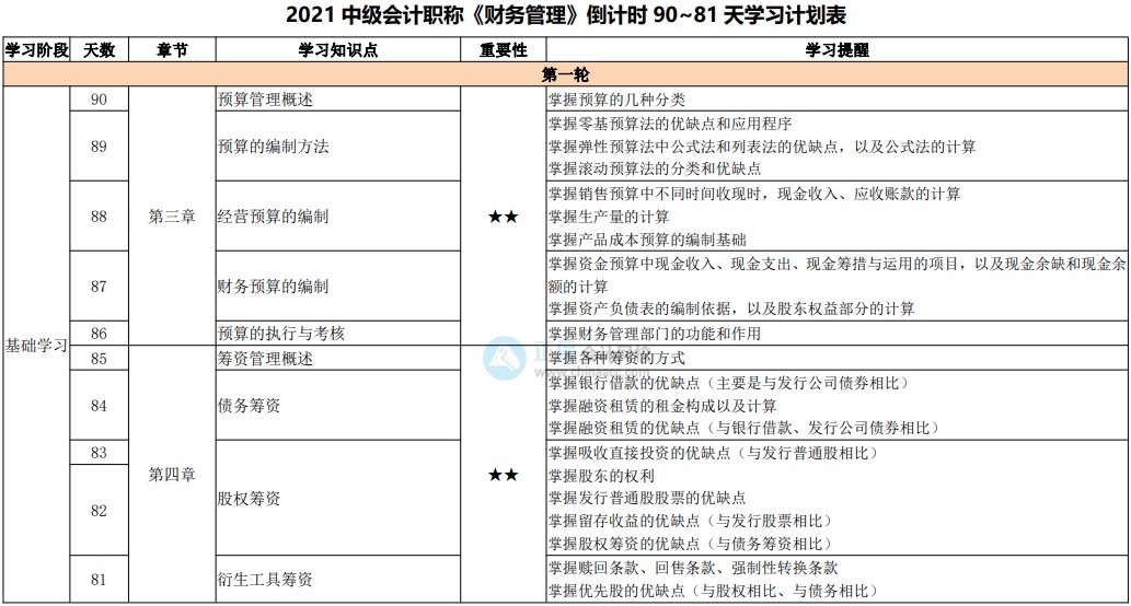 網(wǎng)校百天陪學(xué)：2021中級(jí)會(huì)計(jì)考試倒計(jì)時(shí)90-81天看這些