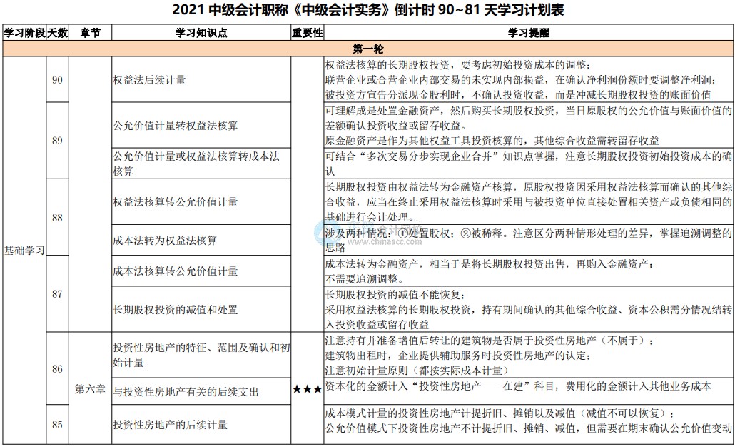 網(wǎng)校百天陪學(xué)：2021中級(jí)會(huì)計(jì)考試倒計(jì)時(shí)90-81天看這些