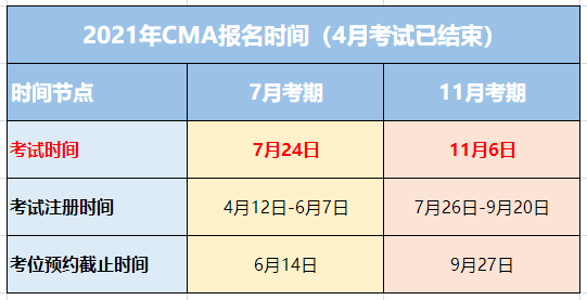 CMA考試時(shí)間2021年還有幾次考試？