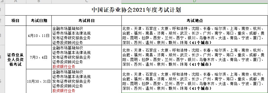 證券報名正在進行ing！這是2021年最后一次證券考試嗎？