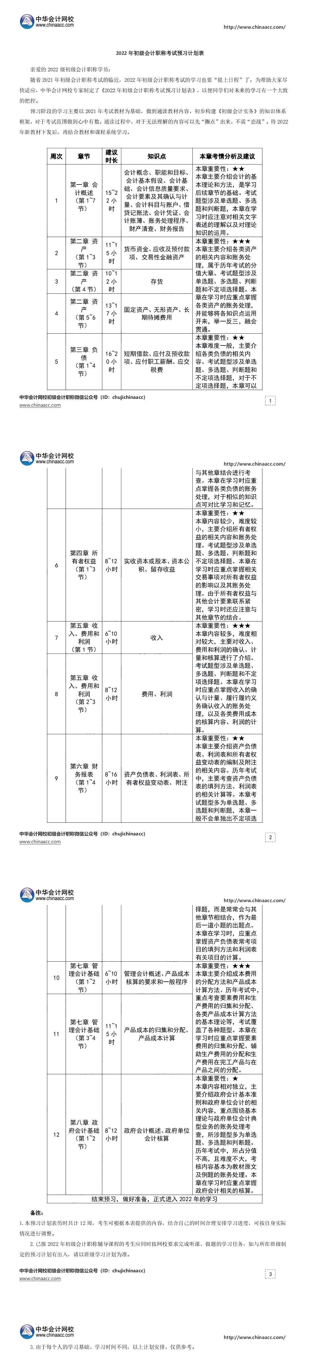 如何備考2022年初級(jí)會(huì)計(jì)一次上岸？這些你必須知道！