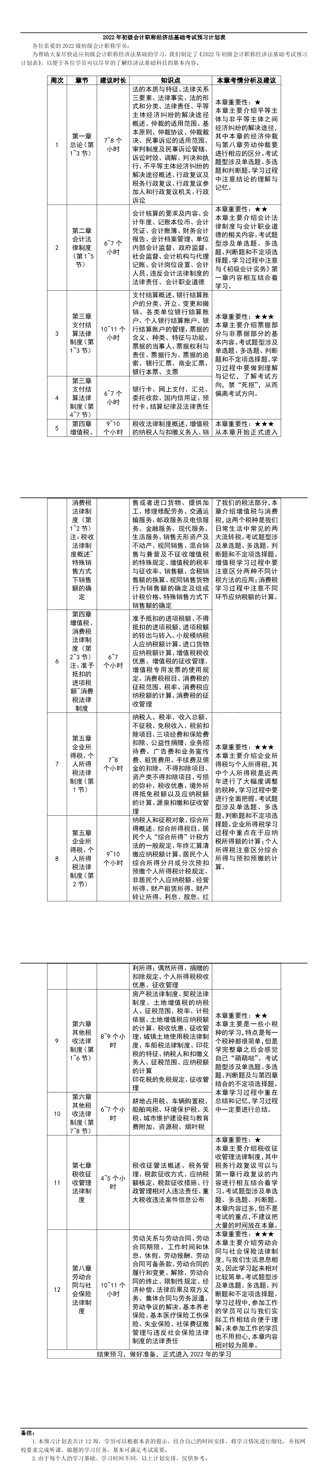 如何備考2022年初級(jí)會(huì)計(jì)一次上岸？這些你必須知道！