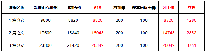 618鉅惠 高會(huì)考評(píng)好課低至九折 折后再減券&幣