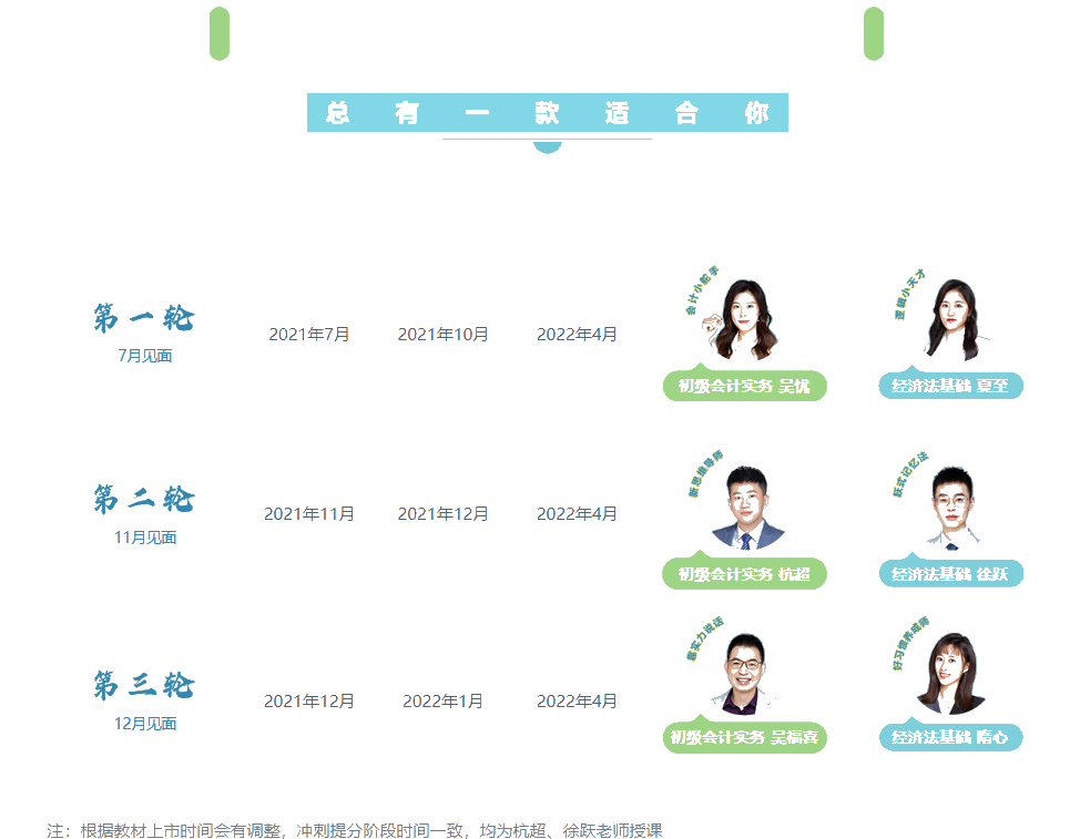 如何備考2022年初級(jí)會(huì)計(jì)一次上岸？這些你必須知道！