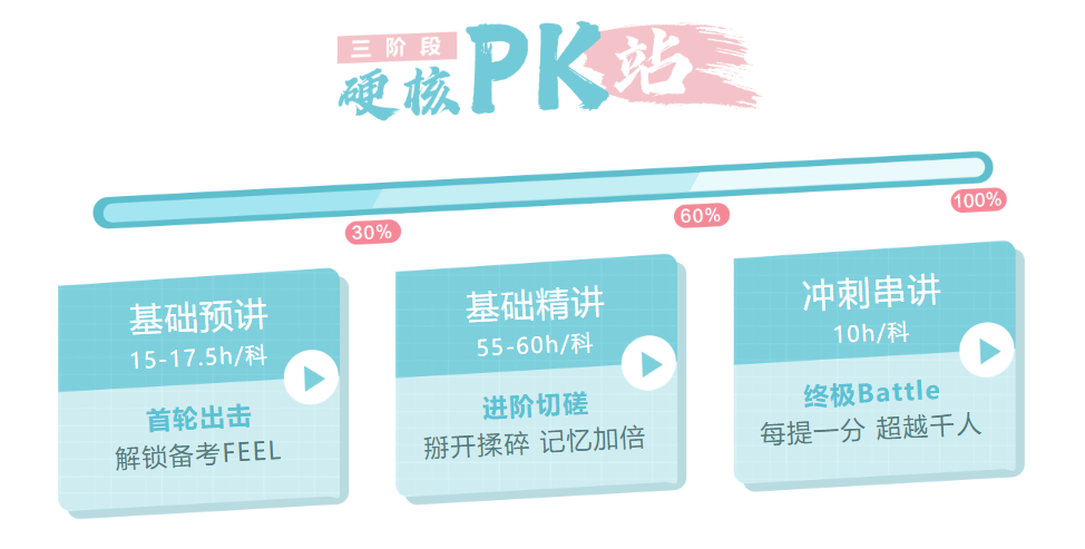 如何備考2022年初級(jí)會(huì)計(jì)一次上岸？這些你必須知道！