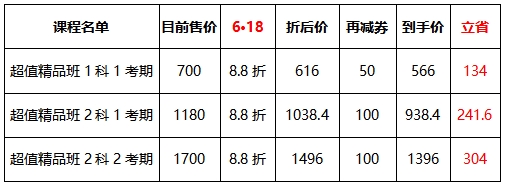 中級經(jīng)濟師超值精品班課程