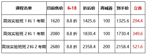 中級經(jīng)濟師高效實驗班課程