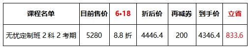 中級經濟師無憂定制班課程