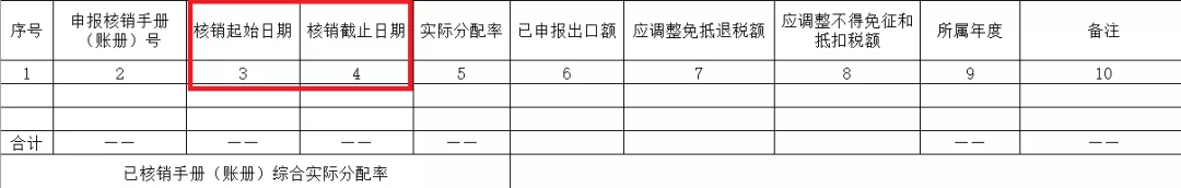 新系統(tǒng)，生產企業(yè)免抵退稅申報6大變化