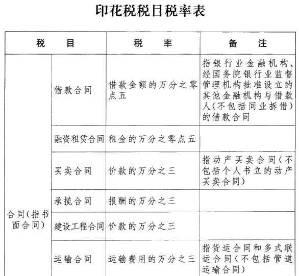 《中華人民共和國(guó)印花稅法》發(fā)布！不清楚的朋友趕快了解>>