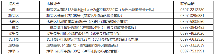 福建龍巖2021年高級會計(jì)師考后資格審核通知