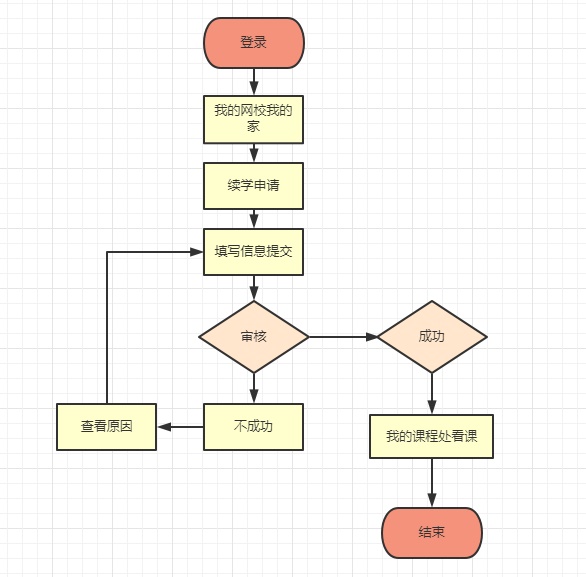 2021年初級(jí)會(huì)計(jì)職稱輔導(dǎo)課程免費(fèi)申請續(xù)學(xué)通知 查詢規(guī)則>