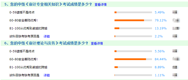 審計(jì)師2020年考試通過(guò)率