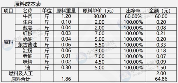 餐飲企業(yè)常用成本核算公式，建議收藏！