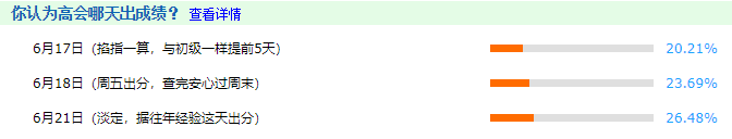 掐指一算：2021高會考試成績今天公布？