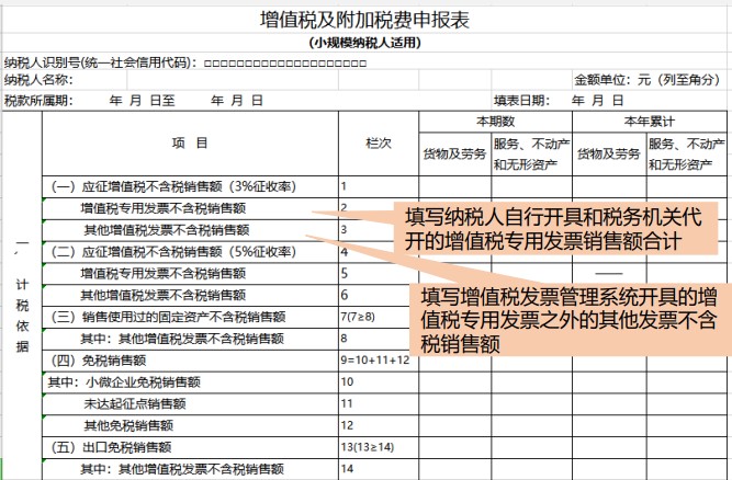 小規(guī)模納稅人增值稅如何申報(bào)？一文教您！