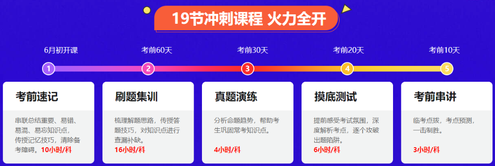 備考不足3個(gè)月 中級(jí)會(huì)計(jì)怎么突擊？耳、眼、嘴、手、心五位一體！