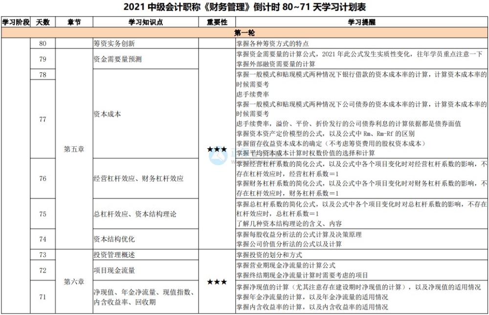 中級會計備考避坑指南：這五個陷阱千萬不能跳！