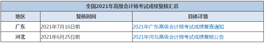 高會(huì)成績(jī)比自己預(yù)估的有差？如何申請(qǐng)成績(jī)復(fù)核呢？