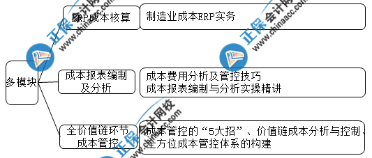 想要成功晉升成本會計 這些內容你一定要會！