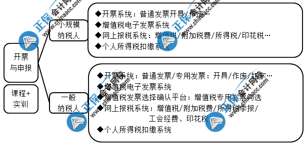 想要成功晉升成本會計 這些內容你一定要會！