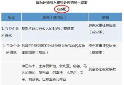 【實(shí)用】稅收協(xié)定官方查詢路徑 建議收藏