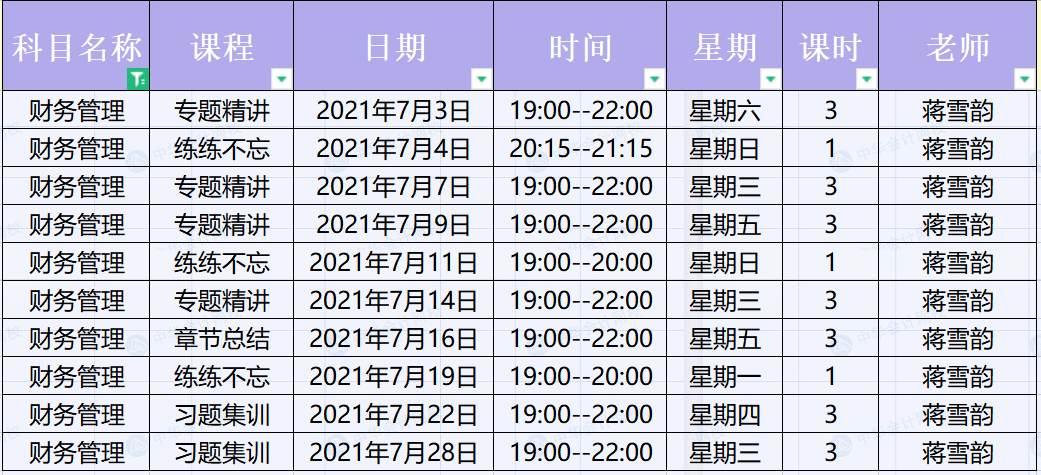 2021年中級會計(jì)職稱C位奪魁二團(tuán)《財(cái)務(wù)管理》直播課表