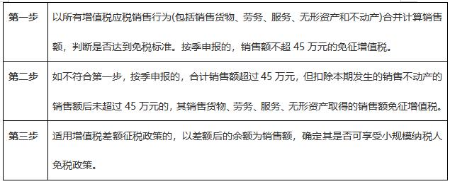 注意啦！7月申報(bào)期可以享受新的增值稅小微優(yōu)惠了