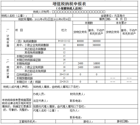 注意啦！7月申報(bào)期可以享受新的增值稅小微優(yōu)惠了