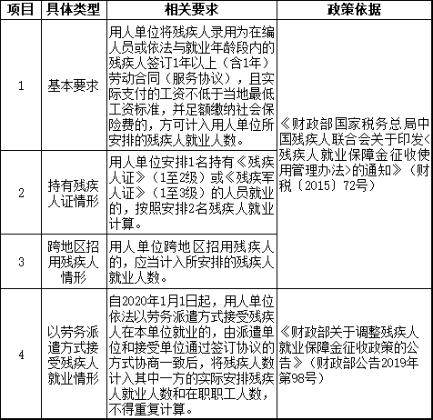 2021年繳納殘保金必知的3個(gè)話(huà)題！