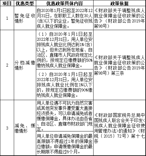 2021年繳納殘保金必知的3個(gè)話(huà)題！