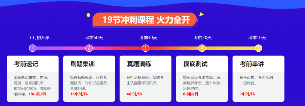 2021中級(jí)會(huì)計(jì)考試備考新方向！抓住機(jī)會(huì) 輕松備考！