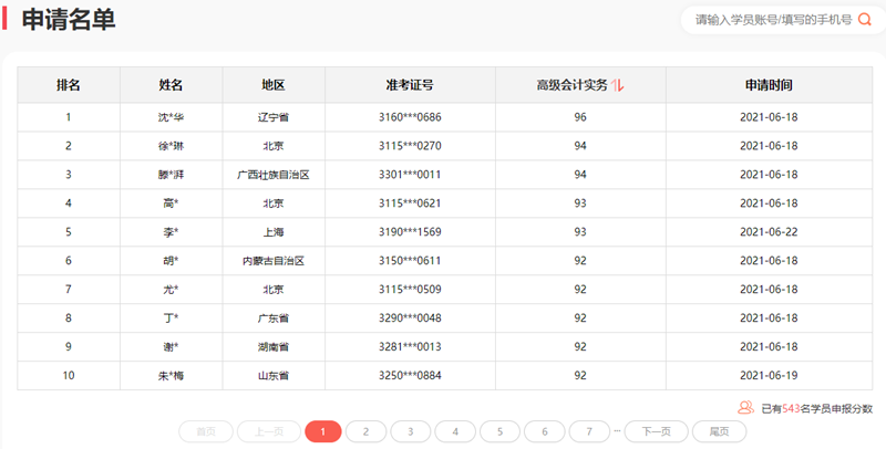 2021年高級會計師考試及格率高達85%？