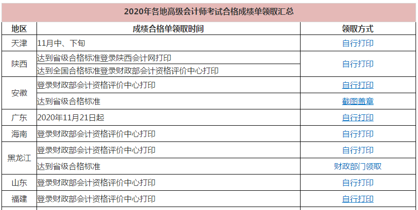 統(tǒng)一回復：高級會計師考試成績合格證在哪里打印？