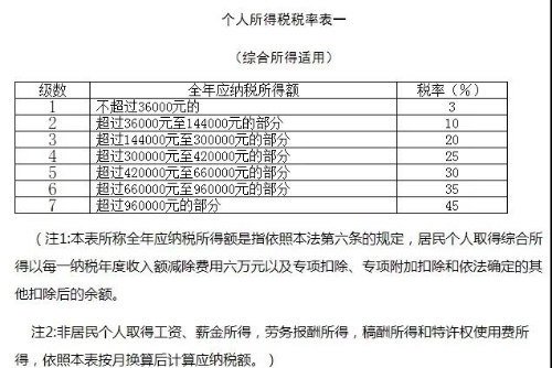 正保會(huì)計(jì)網(wǎng)校勞務(wù)報(bào)酬個(gè)人所得稅如何算？今天教給你