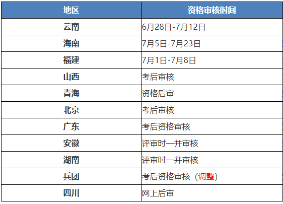 2021年高會考后資格審核需要哪些材料？