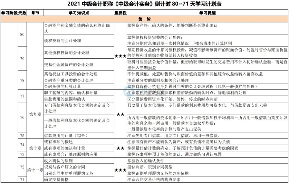 中級會計職稱棄考率高達50%以上？抗住“棄考潮”就贏了一半！