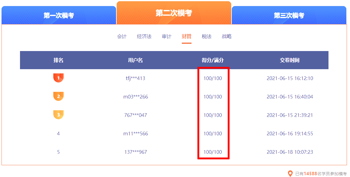 二模財(cái)管部分成績排名