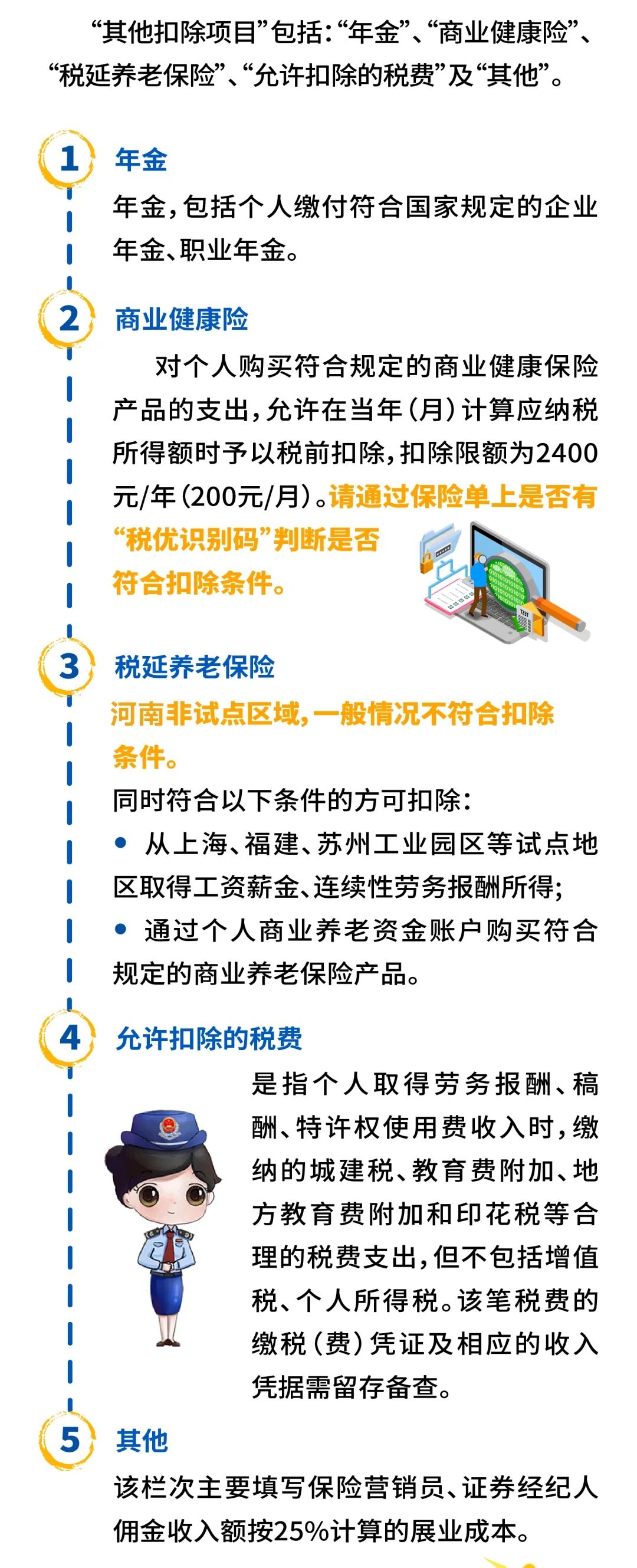 不拿信用開玩笑，這些提示要知曉！