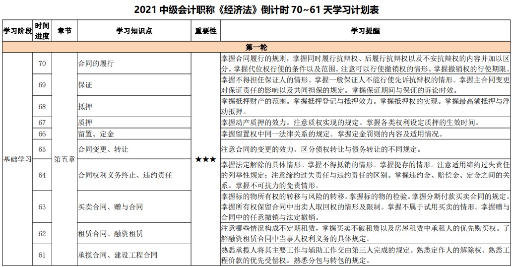 百天陪學(xué)繼續(xù)：2021中級(jí)會(huì)計(jì)考試倒計(jì)時(shí)70-61天 堅(jiān)持??！