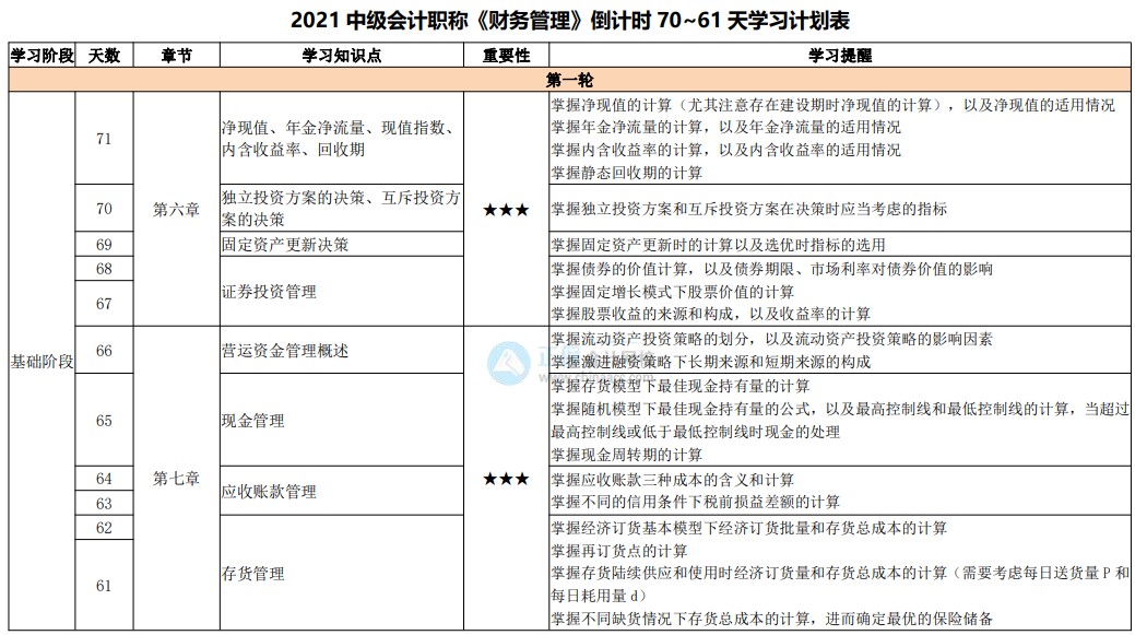 百天陪學(xué)繼續(xù)：2021中級(jí)會(huì)計(jì)考試倒計(jì)時(shí)70-61天 堅(jiān)持住！