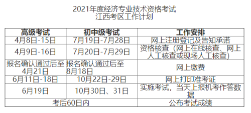 江西2021高級經(jīng)濟師報名時間安排