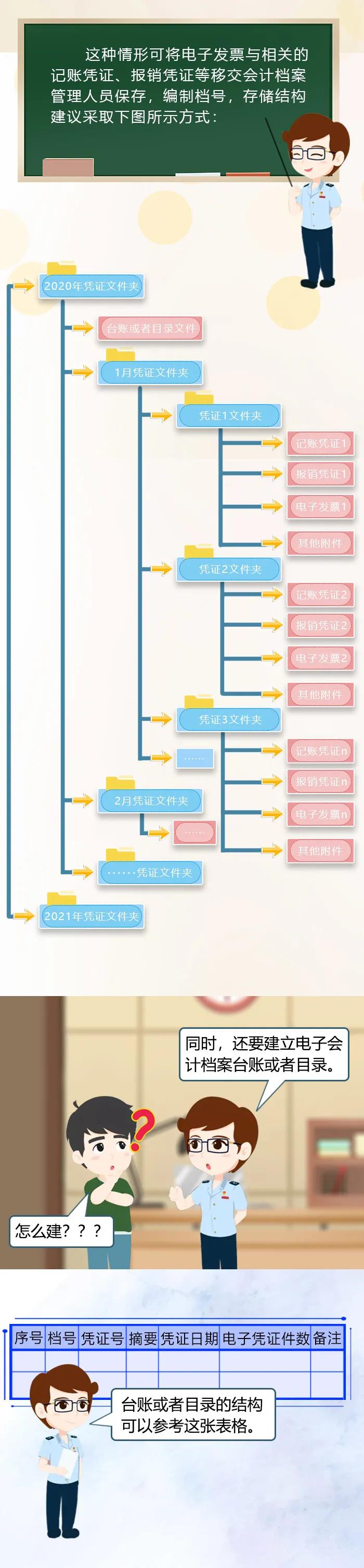 電子專(zhuān)票不知道如何歸檔保存？辦法來(lái)了！