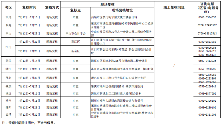 2021年廣東高級會計師考后資格審核通知